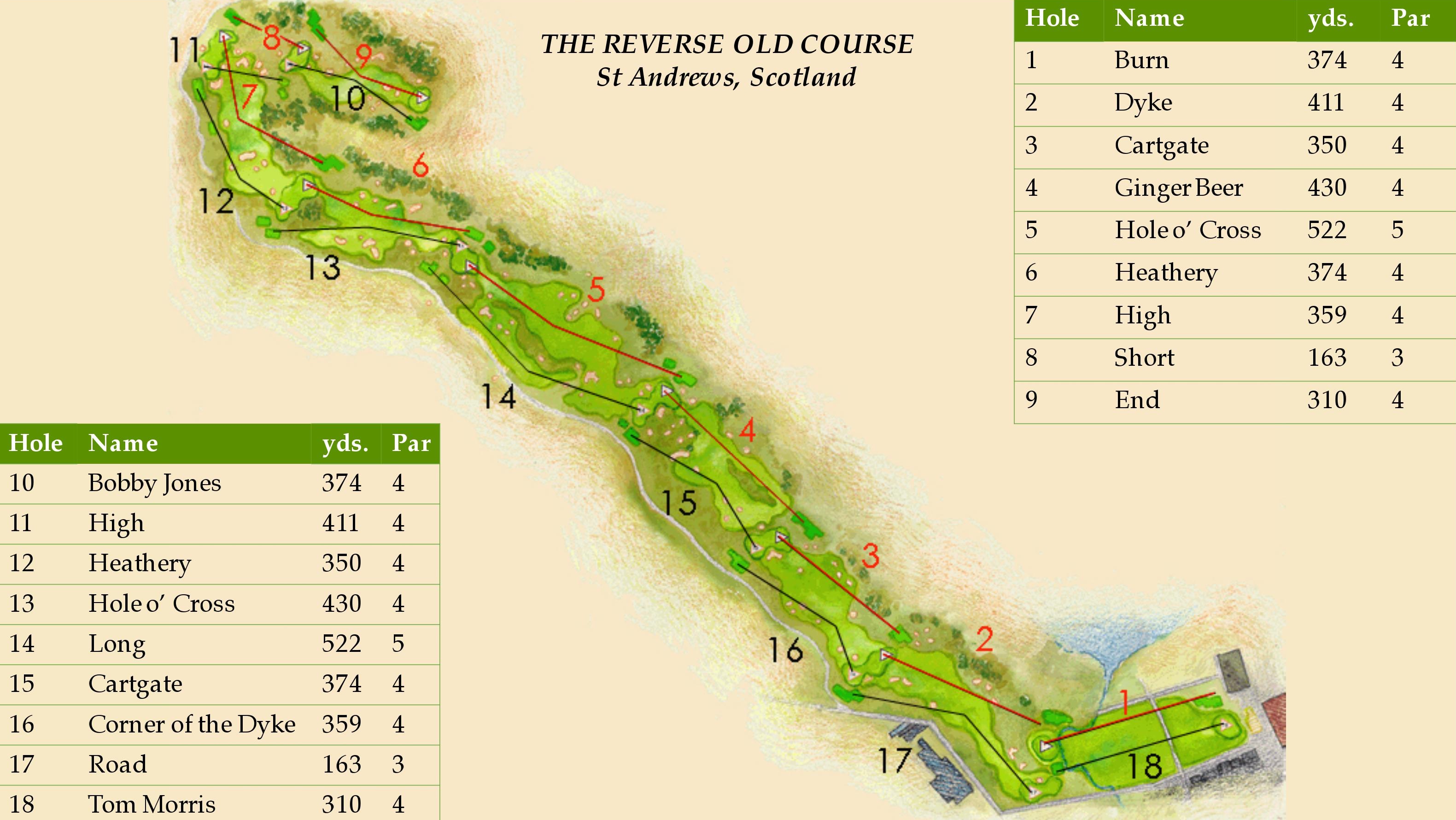 Image map of the Old Course